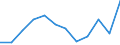 KN 74112990 /Exporte /Einheit = Preise (Euro/Tonne) /Partnerland: Algerien /Meldeland: Eur27 /74112990:Rohre aus Kupferlegierungen, in Rollen Oder Sonst Gebogen (Ausg. aus Kupfer-zink-legierungen [messing], Kupfer-nickel- Legierungen [kupfernickel], Kupfer-nickel-zink-legierungen [neusilber])