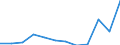 KN 74112990 /Exporte /Einheit = Preise (Euro/Tonne) /Partnerland: Libyen /Meldeland: Eur27 /74112990:Rohre aus Kupferlegierungen, in Rollen Oder Sonst Gebogen (Ausg. aus Kupfer-zink-legierungen [messing], Kupfer-nickel- Legierungen [kupfernickel], Kupfer-nickel-zink-legierungen [neusilber])