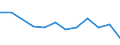 KN 74112990 /Exporte /Einheit = Preise (Euro/Tonne) /Partnerland: Aegypten /Meldeland: Eur27 /74112990:Rohre aus Kupferlegierungen, in Rollen Oder Sonst Gebogen (Ausg. aus Kupfer-zink-legierungen [messing], Kupfer-nickel- Legierungen [kupfernickel], Kupfer-nickel-zink-legierungen [neusilber])