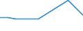 KN 74112990 /Exporte /Einheit = Preise (Euro/Tonne) /Partnerland: Mali /Meldeland: Eur27 /74112990:Rohre aus Kupferlegierungen, in Rollen Oder Sonst Gebogen (Ausg. aus Kupfer-zink-legierungen [messing], Kupfer-nickel- Legierungen [kupfernickel], Kupfer-nickel-zink-legierungen [neusilber])