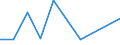 KN 74112990 /Exporte /Einheit = Preise (Euro/Tonne) /Partnerland: Niger /Meldeland: Eur27 /74112990:Rohre aus Kupferlegierungen, in Rollen Oder Sonst Gebogen (Ausg. aus Kupfer-zink-legierungen [messing], Kupfer-nickel- Legierungen [kupfernickel], Kupfer-nickel-zink-legierungen [neusilber])