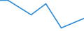 KN 74112990 /Exporte /Einheit = Preise (Euro/Tonne) /Partnerland: Guinea-biss. /Meldeland: Eur27 /74112990:Rohre aus Kupferlegierungen, in Rollen Oder Sonst Gebogen (Ausg. aus Kupfer-zink-legierungen [messing], Kupfer-nickel- Legierungen [kupfernickel], Kupfer-nickel-zink-legierungen [neusilber])