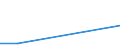 KN 74112990 /Exporte /Einheit = Preise (Euro/Tonne) /Partnerland: Liberia /Meldeland: Eur27 /74112990:Rohre aus Kupferlegierungen, in Rollen Oder Sonst Gebogen (Ausg. aus Kupfer-zink-legierungen [messing], Kupfer-nickel- Legierungen [kupfernickel], Kupfer-nickel-zink-legierungen [neusilber])