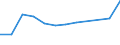 KN 74112990 /Exporte /Einheit = Preise (Euro/Tonne) /Partnerland: Togo /Meldeland: Eur27 /74112990:Rohre aus Kupferlegierungen, in Rollen Oder Sonst Gebogen (Ausg. aus Kupfer-zink-legierungen [messing], Kupfer-nickel- Legierungen [kupfernickel], Kupfer-nickel-zink-legierungen [neusilber])