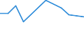 KN 74112990 /Exporte /Einheit = Preise (Euro/Tonne) /Partnerland: Benin /Meldeland: Eur27 /74112990:Rohre aus Kupferlegierungen, in Rollen Oder Sonst Gebogen (Ausg. aus Kupfer-zink-legierungen [messing], Kupfer-nickel- Legierungen [kupfernickel], Kupfer-nickel-zink-legierungen [neusilber])