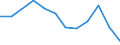 KN 74112990 /Exporte /Einheit = Preise (Euro/Tonne) /Partnerland: Nigeria /Meldeland: Eur27 /74112990:Rohre aus Kupferlegierungen, in Rollen Oder Sonst Gebogen (Ausg. aus Kupfer-zink-legierungen [messing], Kupfer-nickel- Legierungen [kupfernickel], Kupfer-nickel-zink-legierungen [neusilber])
