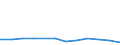 KN 74112990 /Exporte /Einheit = Preise (Euro/Tonne) /Partnerland: Kamerun /Meldeland: Eur27 /74112990:Rohre aus Kupferlegierungen, in Rollen Oder Sonst Gebogen (Ausg. aus Kupfer-zink-legierungen [messing], Kupfer-nickel- Legierungen [kupfernickel], Kupfer-nickel-zink-legierungen [neusilber])