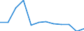 KN 74112990 /Exporte /Einheit = Preise (Euro/Tonne) /Partnerland: Gabun /Meldeland: Eur27 /74112990:Rohre aus Kupferlegierungen, in Rollen Oder Sonst Gebogen (Ausg. aus Kupfer-zink-legierungen [messing], Kupfer-nickel- Legierungen [kupfernickel], Kupfer-nickel-zink-legierungen [neusilber])