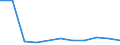 KN 74112990 /Exporte /Einheit = Preise (Euro/Tonne) /Partnerland: Kongo /Meldeland: Eur27 /74112990:Rohre aus Kupferlegierungen, in Rollen Oder Sonst Gebogen (Ausg. aus Kupfer-zink-legierungen [messing], Kupfer-nickel- Legierungen [kupfernickel], Kupfer-nickel-zink-legierungen [neusilber])