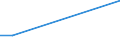 KN 74112990 /Exporte /Einheit = Preise (Euro/Tonne) /Partnerland: Ruanda /Meldeland: Eur27 /74112990:Rohre aus Kupferlegierungen, in Rollen Oder Sonst Gebogen (Ausg. aus Kupfer-zink-legierungen [messing], Kupfer-nickel- Legierungen [kupfernickel], Kupfer-nickel-zink-legierungen [neusilber])