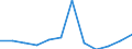 KN 74112990 /Exporte /Einheit = Preise (Euro/Tonne) /Partnerland: Angola /Meldeland: Eur27 /74112990:Rohre aus Kupferlegierungen, in Rollen Oder Sonst Gebogen (Ausg. aus Kupfer-zink-legierungen [messing], Kupfer-nickel- Legierungen [kupfernickel], Kupfer-nickel-zink-legierungen [neusilber])