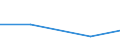 KN 74112990 /Exporte /Einheit = Preise (Euro/Tonne) /Partnerland: Aethiopien /Meldeland: Eur27 /74112990:Rohre aus Kupferlegierungen, in Rollen Oder Sonst Gebogen (Ausg. aus Kupfer-zink-legierungen [messing], Kupfer-nickel- Legierungen [kupfernickel], Kupfer-nickel-zink-legierungen [neusilber])