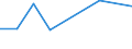 KN 74112990 /Exporte /Einheit = Preise (Euro/Tonne) /Partnerland: Dschibuti /Meldeland: Eur27 /74112990:Rohre aus Kupferlegierungen, in Rollen Oder Sonst Gebogen (Ausg. aus Kupfer-zink-legierungen [messing], Kupfer-nickel- Legierungen [kupfernickel], Kupfer-nickel-zink-legierungen [neusilber])