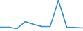 KN 74112990 /Exporte /Einheit = Preise (Euro/Tonne) /Partnerland: Kenia /Meldeland: Eur27 /74112990:Rohre aus Kupferlegierungen, in Rollen Oder Sonst Gebogen (Ausg. aus Kupfer-zink-legierungen [messing], Kupfer-nickel- Legierungen [kupfernickel], Kupfer-nickel-zink-legierungen [neusilber])
