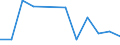 KN 74112990 /Exporte /Einheit = Preise (Euro/Tonne) /Partnerland: Madagaskar /Meldeland: Eur27 /74112990:Rohre aus Kupferlegierungen, in Rollen Oder Sonst Gebogen (Ausg. aus Kupfer-zink-legierungen [messing], Kupfer-nickel- Legierungen [kupfernickel], Kupfer-nickel-zink-legierungen [neusilber])