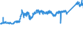 CN 7411 /Exports /Unit = Prices (Euro/ton) /Partner: Germany /Reporter: Eur27_2020 /7411:Copper Tubes and Pipes