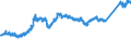 CN 7411 /Exports /Unit = Prices (Euro/ton) /Partner: Italy /Reporter: Eur27_2020 /7411:Copper Tubes and Pipes