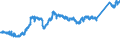 CN 7411 /Exports /Unit = Prices (Euro/ton) /Partner: United Kingdom /Reporter: Eur27_2020 /7411:Copper Tubes and Pipes
