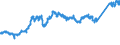 CN 7411 /Exports /Unit = Prices (Euro/ton) /Partner: Spain /Reporter: Eur27_2020 /7411:Copper Tubes and Pipes