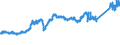 CN 7411 /Exports /Unit = Prices (Euro/ton) /Partner: Sweden /Reporter: Eur27_2020 /7411:Copper Tubes and Pipes