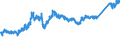 CN 7411 /Exports /Unit = Prices (Euro/ton) /Partner: Turkey /Reporter: Eur27_2020 /7411:Copper Tubes and Pipes