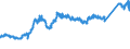 CN 7411 /Exports /Unit = Prices (Euro/ton) /Partner: Poland /Reporter: Eur27_2020 /7411:Copper Tubes and Pipes