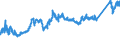 CN 7411 /Exports /Unit = Prices (Euro/ton) /Partner: Romania /Reporter: Eur27_2020 /7411:Copper Tubes and Pipes