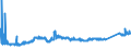 CN 7411 /Exports /Unit = Prices (Euro/ton) /Partner: Ukraine /Reporter: Eur27_2020 /7411:Copper Tubes and Pipes
