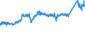 CN 7411 /Exports /Unit = Prices (Euro/ton) /Partner: Slovenia /Reporter: Eur27_2020 /7411:Copper Tubes and Pipes