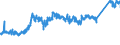 CN 7411 /Exports /Unit = Prices (Euro/ton) /Partner: Croatia /Reporter: Eur27_2020 /7411:Copper Tubes and Pipes
