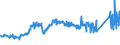 CN 7411 /Exports /Unit = Prices (Euro/ton) /Partner: Bosnia-herz. /Reporter: Eur27_2020 /7411:Copper Tubes and Pipes