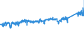 KN 74121000 /Exporte /Einheit = Preise (Euro/Tonne) /Partnerland: Niederlande /Meldeland: Eur27_2020 /74121000:Rohrformstücke, Rohrverschlußstücke und Rohrverbindungsstücke, aus Raffiniertem Kupfer