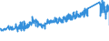 KN 74122000 /Exporte /Einheit = Preise (Euro/Tonne) /Partnerland: Niederlande /Meldeland: Eur27_2020 /74122000:RohrformstÃ¼cke, RohrverschluÃŸstÃ¼cke und RohrverbindungsstÃ¼cke, aus Kupferlegierungen