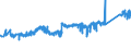 KN 74122000 /Exporte /Einheit = Preise (Euro/Tonne) /Partnerland: Deutschland /Meldeland: Eur27_2020 /74122000:RohrformstÃ¼cke, RohrverschluÃŸstÃ¼cke und RohrverbindungsstÃ¼cke, aus Kupferlegierungen