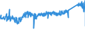 KN 74122000 /Exporte /Einheit = Preise (Euro/Tonne) /Partnerland: Italien /Meldeland: Eur27_2020 /74122000:RohrformstÃ¼cke, RohrverschluÃŸstÃ¼cke und RohrverbindungsstÃ¼cke, aus Kupferlegierungen