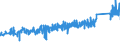 KN 74122000 /Exporte /Einheit = Preise (Euro/Tonne) /Partnerland: Irland /Meldeland: Eur27_2020 /74122000:RohrformstÃ¼cke, RohrverschluÃŸstÃ¼cke und RohrverbindungsstÃ¼cke, aus Kupferlegierungen