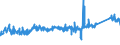 KN 74122000 /Exporte /Einheit = Preise (Euro/Tonne) /Partnerland: Griechenland /Meldeland: Eur27_2020 /74122000:RohrformstÃ¼cke, RohrverschluÃŸstÃ¼cke und RohrverbindungsstÃ¼cke, aus Kupferlegierungen