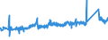 KN 74122000 /Exporte /Einheit = Preise (Euro/Tonne) /Partnerland: Portugal /Meldeland: Eur27_2020 /74122000:RohrformstÃ¼cke, RohrverschluÃŸstÃ¼cke und RohrverbindungsstÃ¼cke, aus Kupferlegierungen