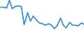 KN 74122000 /Exporte /Einheit = Preise (Euro/Tonne) /Partnerland: Ver.koenigreich(Nordirland) /Meldeland: Eur27_2020 /74122000:RohrformstÃ¼cke, RohrverschluÃŸstÃ¼cke und RohrverbindungsstÃ¼cke, aus Kupferlegierungen