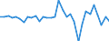 KN 74122000 /Exporte /Einheit = Preise (Euro/Tonne) /Partnerland: Ver.koenigreich(Ohne Nordirland) /Meldeland: Eur27_2020 /74122000:RohrformstÃ¼cke, RohrverschluÃŸstÃ¼cke und RohrverbindungsstÃ¼cke, aus Kupferlegierungen