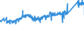 KN 74122000 /Exporte /Einheit = Preise (Euro/Tonne) /Partnerland: Belgien /Meldeland: Eur27_2020 /74122000:RohrformstÃ¼cke, RohrverschluÃŸstÃ¼cke und RohrverbindungsstÃ¼cke, aus Kupferlegierungen