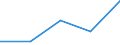 KN 74122000 /Exporte /Einheit = Preise (Euro/Tonne) /Partnerland: Faeroer /Meldeland: Eur27 /74122000:RohrformstÃ¼cke, RohrverschluÃŸstÃ¼cke und RohrverbindungsstÃ¼cke, aus Kupferlegierungen