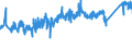 KN 74122000 /Exporte /Einheit = Preise (Euro/Tonne) /Partnerland: Schweden /Meldeland: Eur27_2020 /74122000:RohrformstÃ¼cke, RohrverschluÃŸstÃ¼cke und RohrverbindungsstÃ¼cke, aus Kupferlegierungen