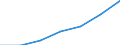 KN 74122000 /Exporte /Einheit = Preise (Euro/Tonne) /Partnerland: Schweiz /Meldeland: Eur27 /74122000:RohrformstÃ¼cke, RohrverschluÃŸstÃ¼cke und RohrverbindungsstÃ¼cke, aus Kupferlegierungen