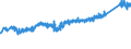 KN 74122000 /Exporte /Einheit = Preise (Euro/Tonne) /Partnerland: Schweiz /Meldeland: Eur27_2020 /74122000:RohrformstÃ¼cke, RohrverschluÃŸstÃ¼cke und RohrverbindungsstÃ¼cke, aus Kupferlegierungen