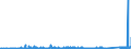 KN 74122000 /Exporte /Einheit = Preise (Euro/Tonne) /Partnerland: Faeroeer Inseln /Meldeland: Eur27_2020 /74122000:RohrformstÃ¼cke, RohrverschluÃŸstÃ¼cke und RohrverbindungsstÃ¼cke, aus Kupferlegierungen
