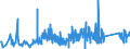 KN 74122000 /Exporte /Einheit = Preise (Euro/Tonne) /Partnerland: Andorra /Meldeland: Eur27_2020 /74122000:RohrformstÃ¼cke, RohrverschluÃŸstÃ¼cke und RohrverbindungsstÃ¼cke, aus Kupferlegierungen
