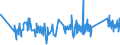 KN 74122000 /Exporte /Einheit = Preise (Euro/Tonne) /Partnerland: San Marino /Meldeland: Eur27_2020 /74122000:RohrformstÃ¼cke, RohrverschluÃŸstÃ¼cke und RohrverbindungsstÃ¼cke, aus Kupferlegierungen