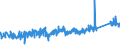 KN 74122000 /Exporte /Einheit = Preise (Euro/Tonne) /Partnerland: Tuerkei /Meldeland: Eur27_2020 /74122000:RohrformstÃ¼cke, RohrverschluÃŸstÃ¼cke und RohrverbindungsstÃ¼cke, aus Kupferlegierungen