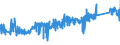 KN 74122000 /Exporte /Einheit = Preise (Euro/Tonne) /Partnerland: Lettland /Meldeland: Eur27_2020 /74122000:RohrformstÃ¼cke, RohrverschluÃŸstÃ¼cke und RohrverbindungsstÃ¼cke, aus Kupferlegierungen